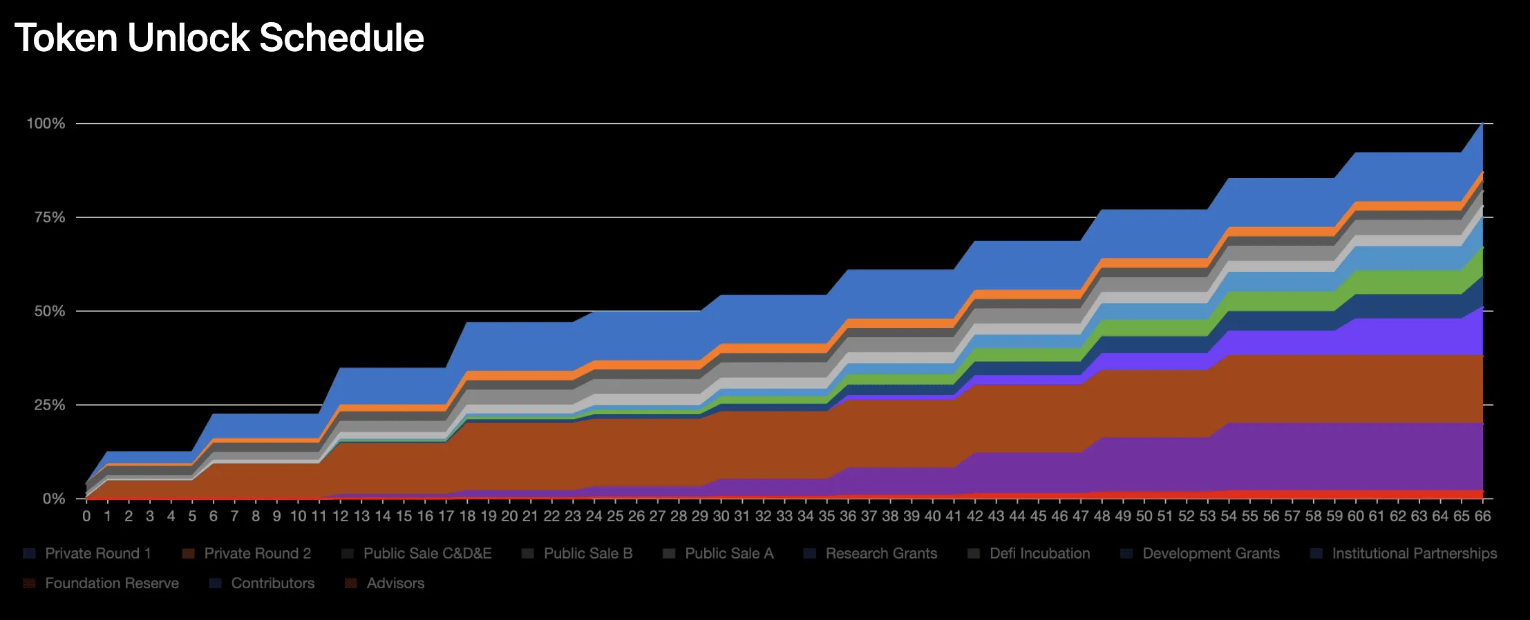 Fractal Network (Findora) (FRA) - All information about Fractal Network  (Findora) ICO (Token Sale) - ICO Drops