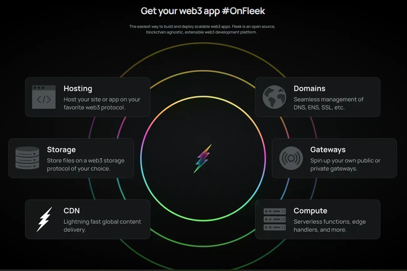 Fleek (FLK) - All information about Fleek ICO (Token Sale) - ICO Drops