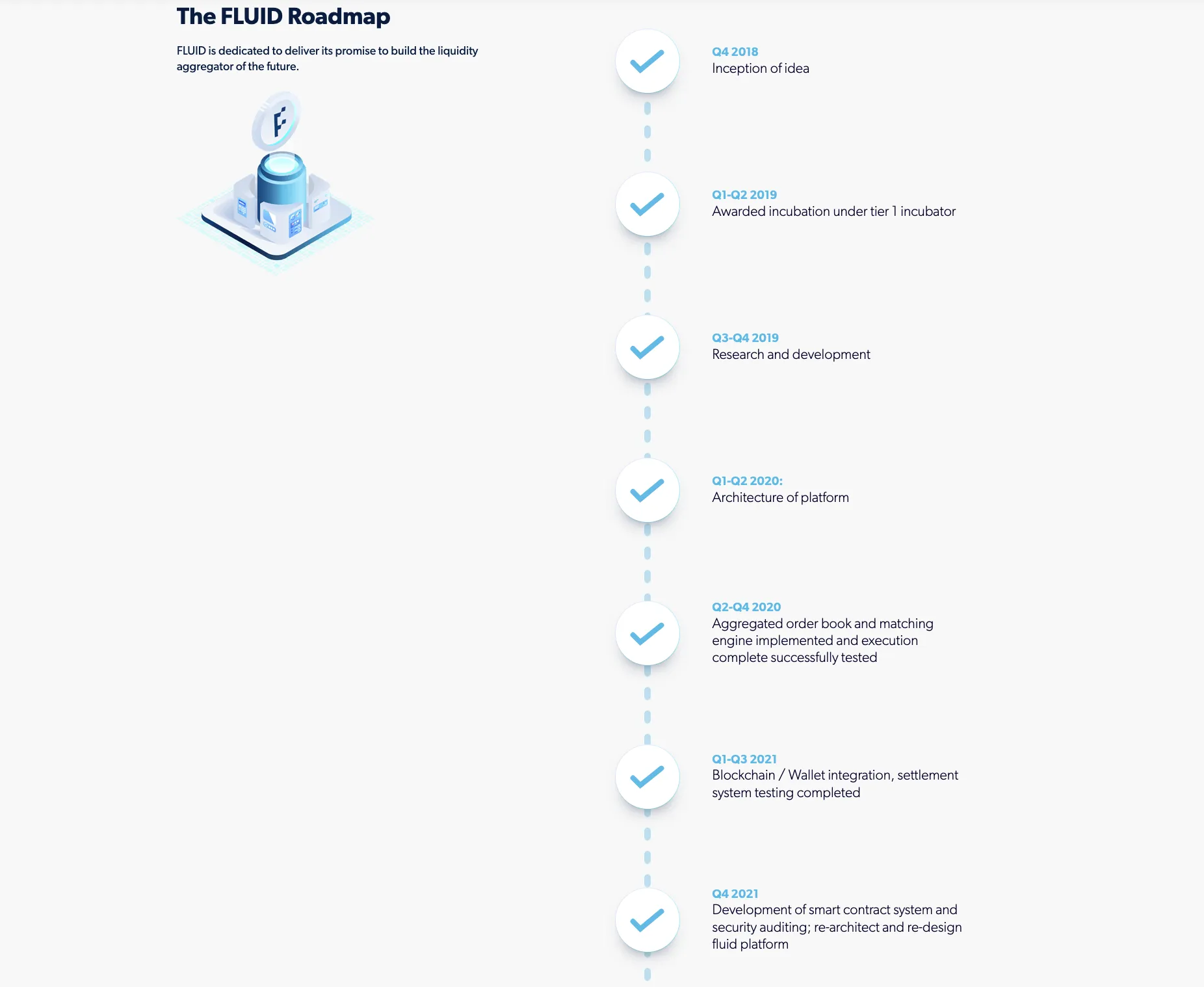 Fluid (FLD) - All information about Fluid ICO (Token Sale) - ICO Drops