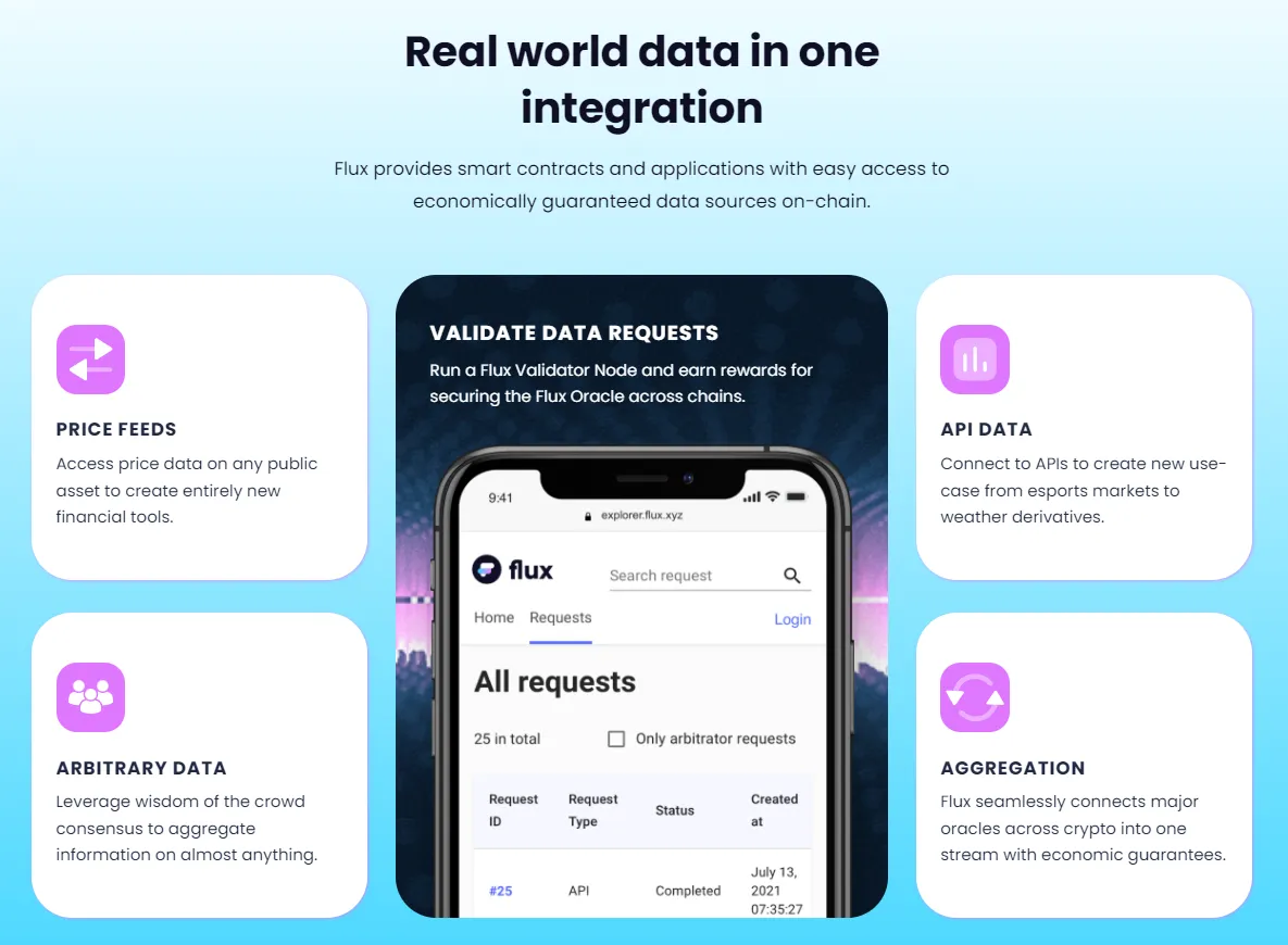 Flux Protocol (FLX) - All information about Flux Protocol ICO (Token Sale)  - ICO Drops