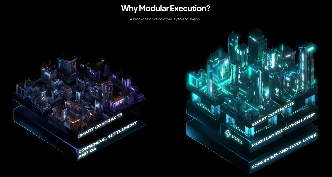 Fuel Network (FUEL) - All information about Fuel Network ICO (Token Sale) -  ICO Drops
