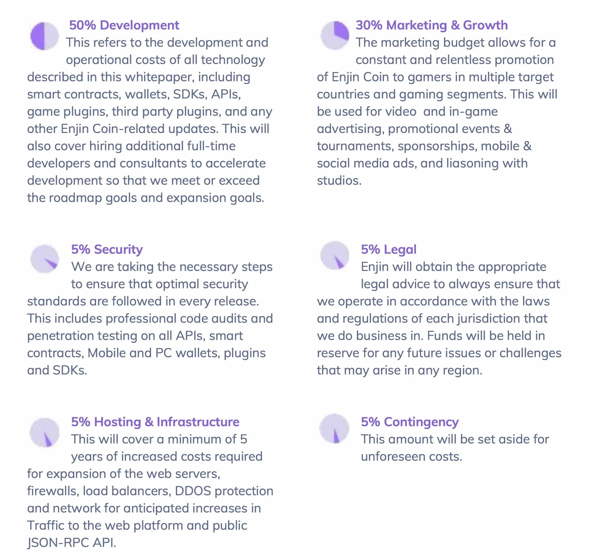 Enjin Coin (ENJ) - All information about Enjin Coin ICO (Token Sale) - ICO  Drops