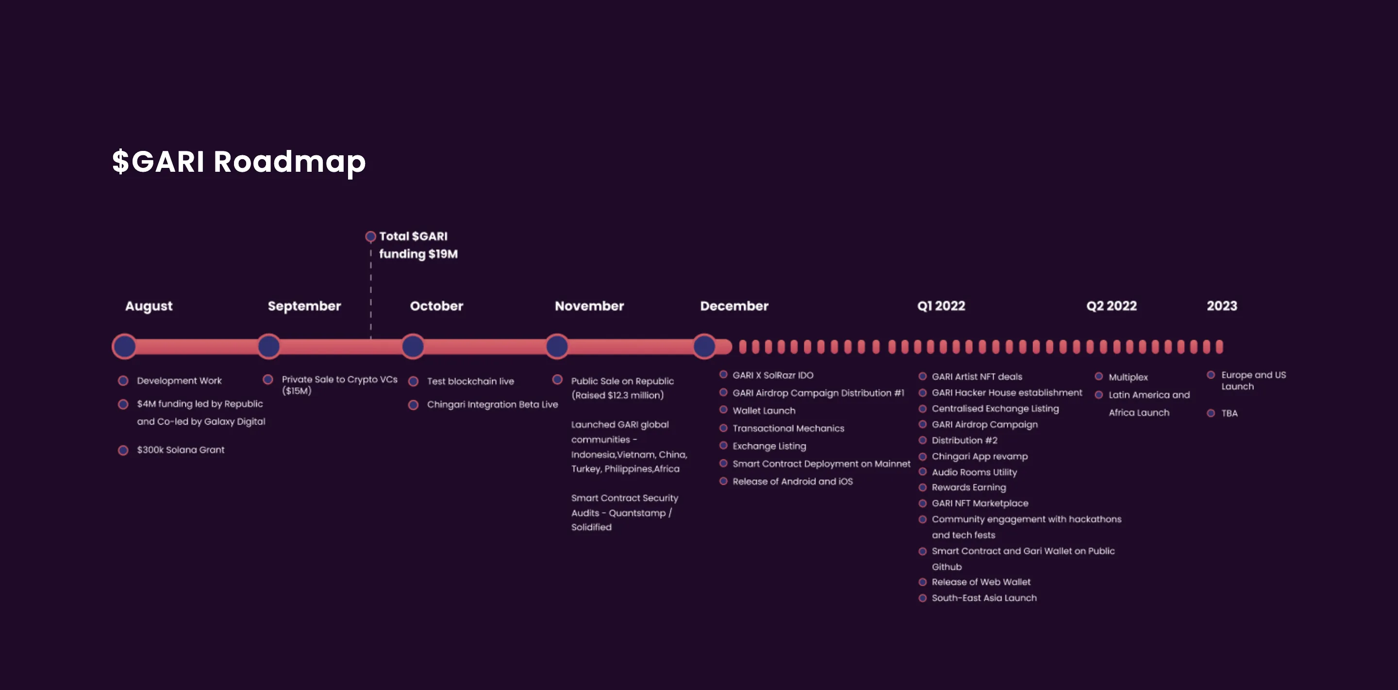 GARI Network (GARI) - All information about GARI Network ICO (Token Sale) -  ICO Drops
