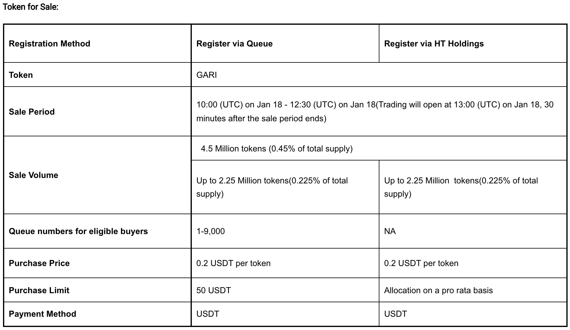 GARI Network (GARI) - All information about GARI Network ICO (Token Sale) -  ICO Drops
