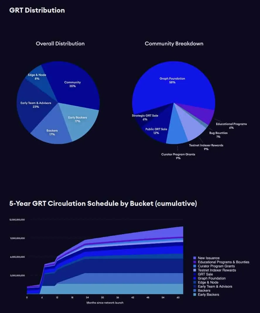 The Graph (GRT) - All information about The Graph ICO (Token Sale) - ICO  Drops