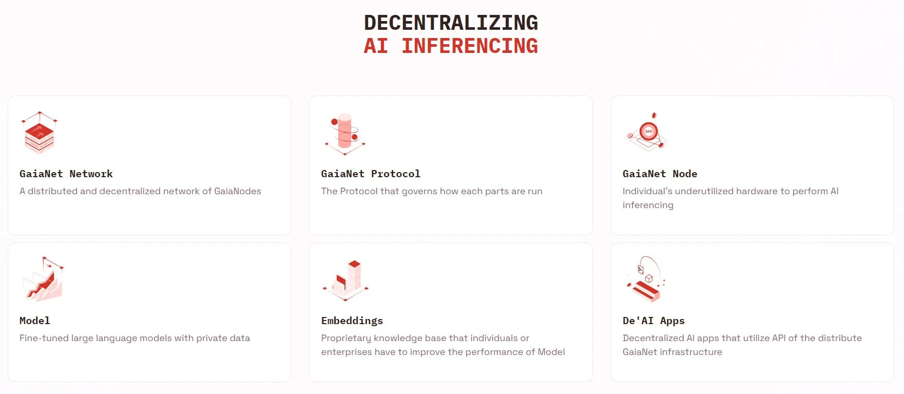 GaiaNet - All information about GaiaNet ICO (Token Sale) - ICO Drops