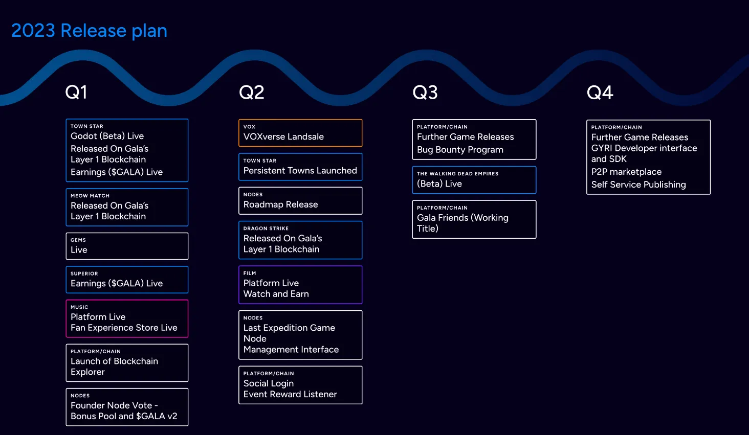 Gala Games (GALA) - All information about Gala Games ICO (Token Sale) - ICO  Drops