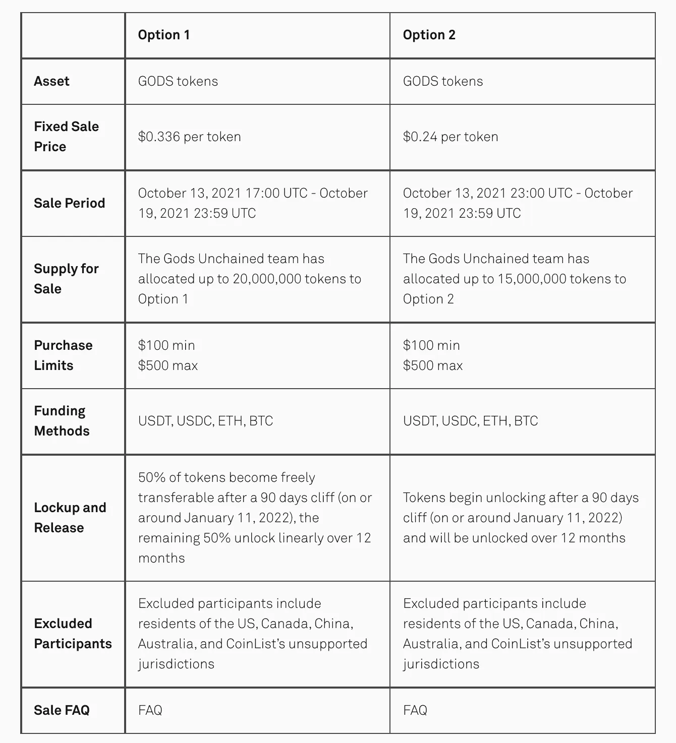 Gods Unchained (GODS) - All information about Gods Unchained ICO (Token  Sale) - ICO Drops