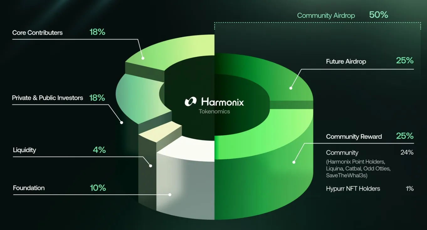 Harmonix (HAR) - All information about Harmonix ICO (Token Sale) - ICO Drops
