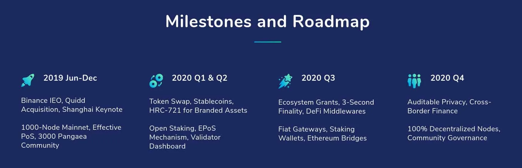 Harmony (ONE) - All information about Harmony ICO (Token Sale) - ICO Drops