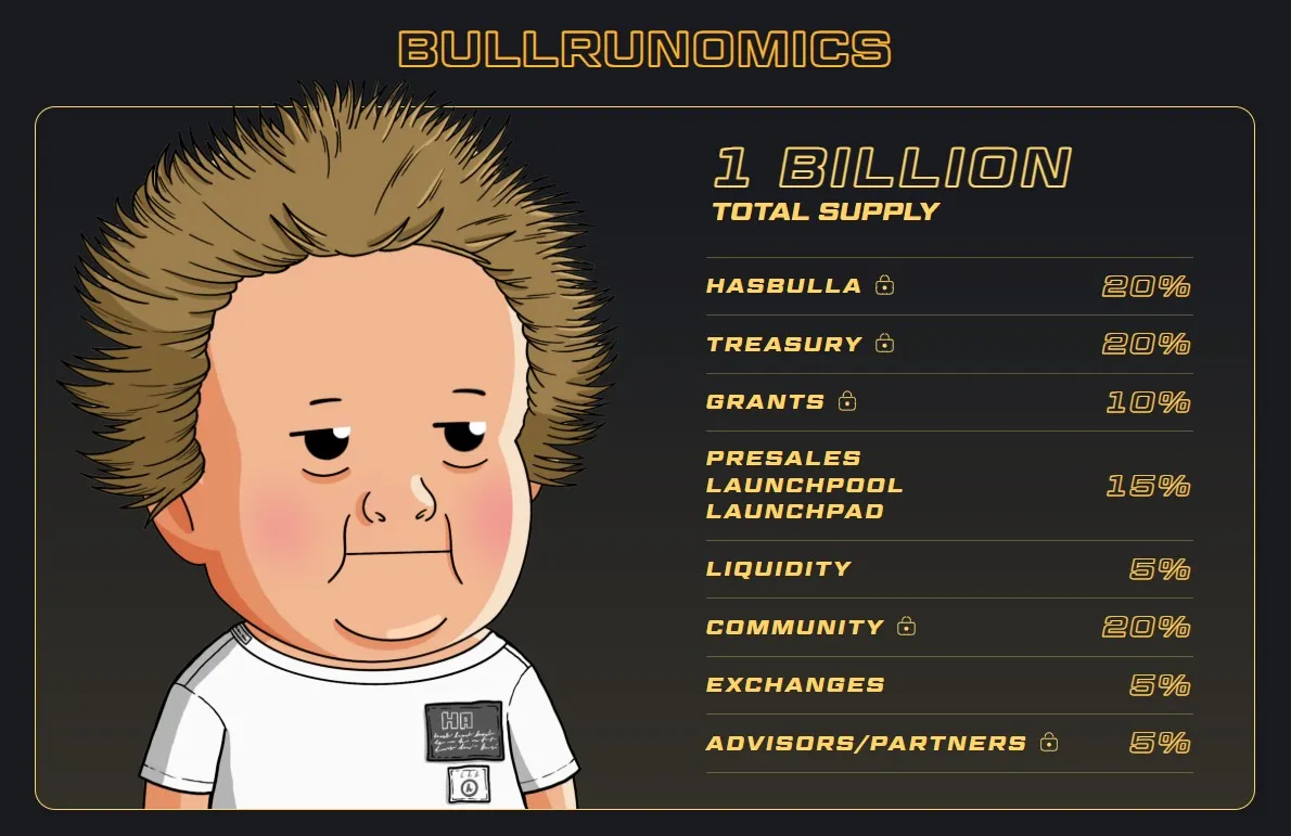 Hasbulla (BULLA) - All information about Hasbulla ICO (Token Sale) - ICO  Drops