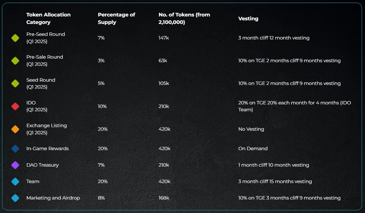 HashBurn (HBURN) - All information about HashBurn ICO (Token Sale) - ICO  Drops