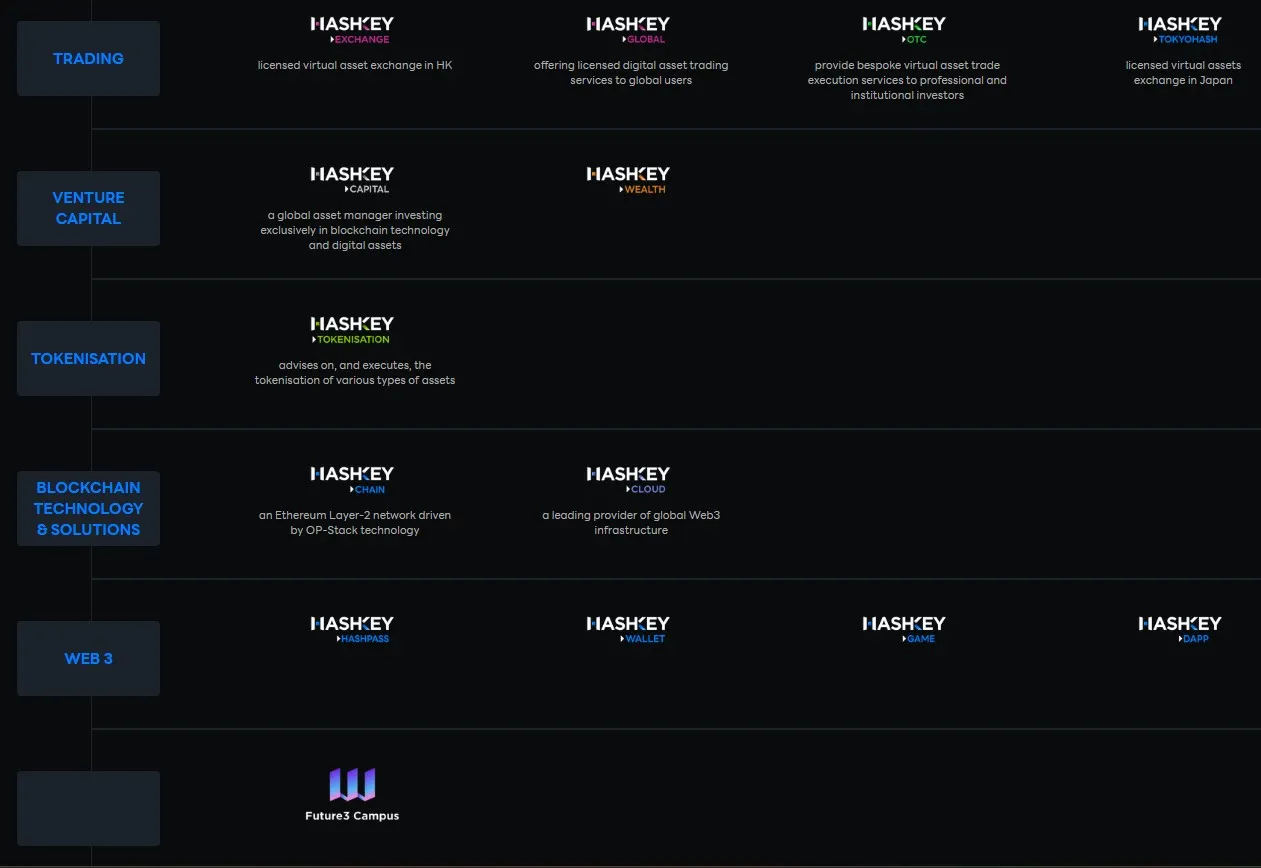 HashKey (HSK) - All information about HashKey ICO (Token Sale) - ICO Drops