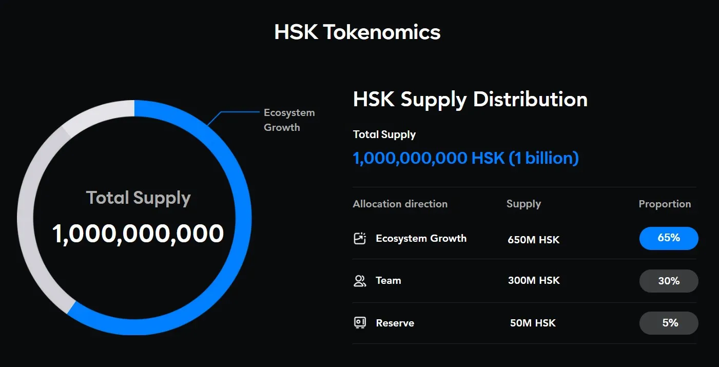 HashKey (HSK) - All information about HashKey ICO (Token Sale) - ICO Drops