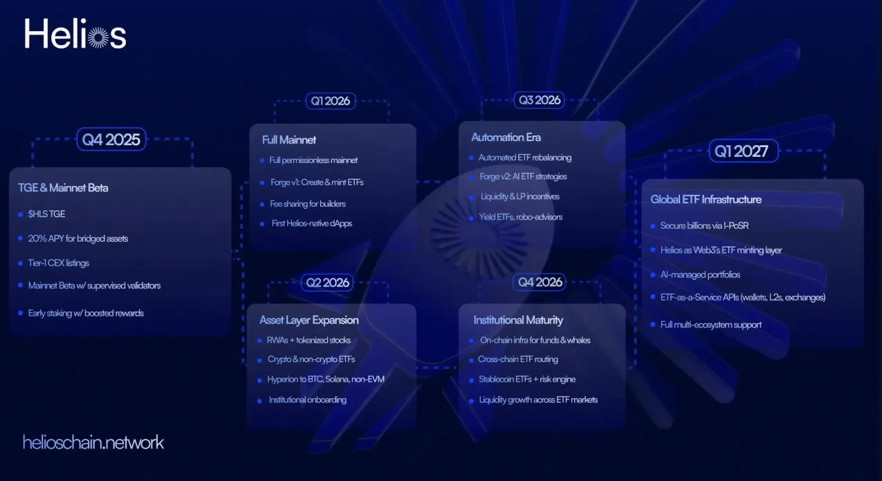 Helios (HLS) - All information about Helios ICO (Token Sale) - ICO Drops