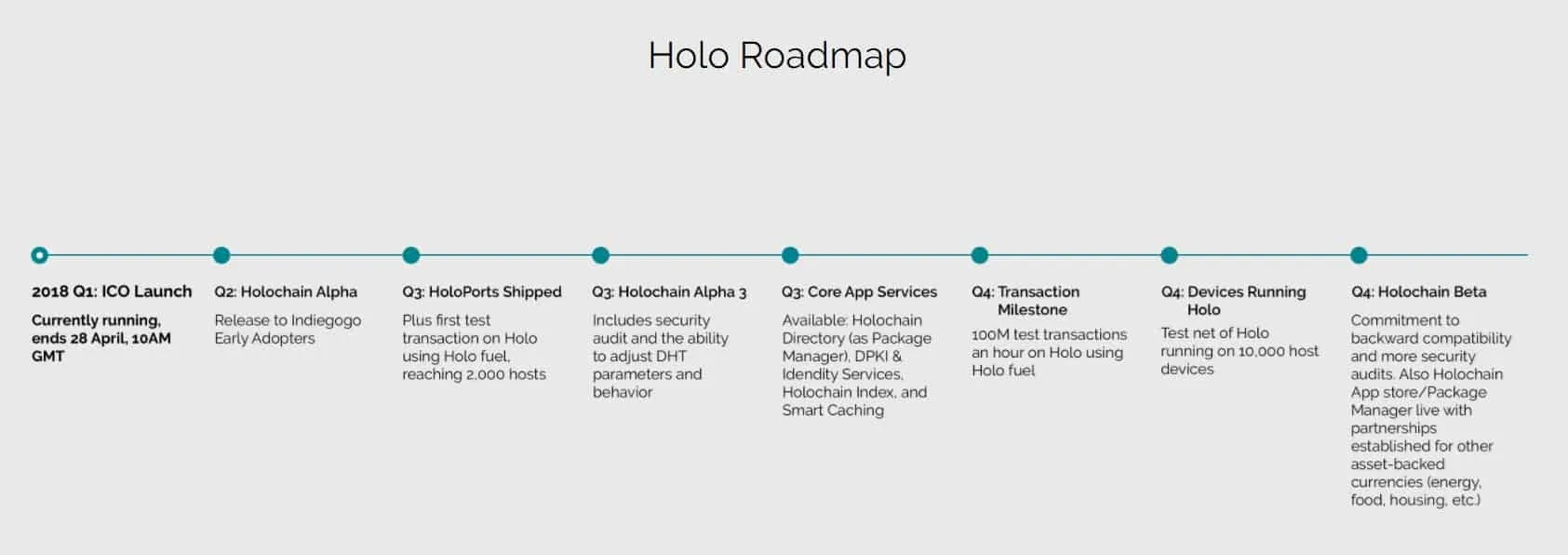 Holo (HOT) - All information about Holo ICO (Token Sale) - ICO Drops