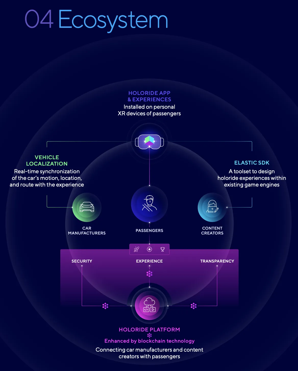 Holoride (RIDE) - All information about Holoride ICO (Token Sale) - ICO  Drops