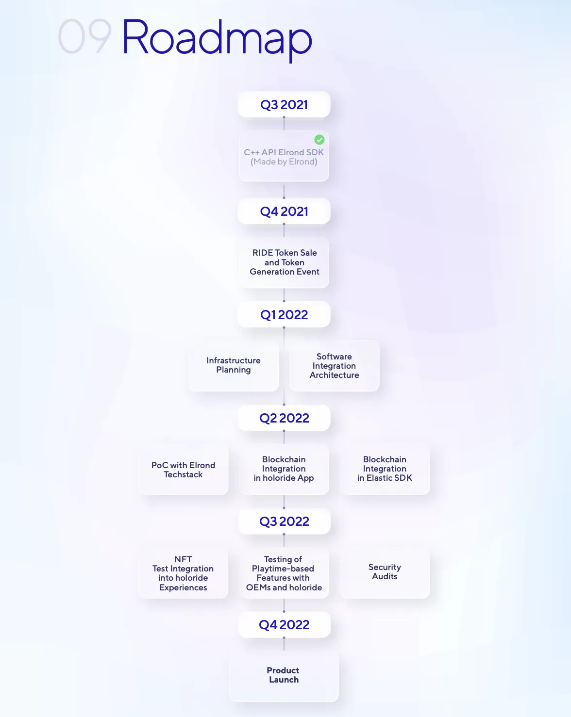 Holoride (RIDE) - All information about Holoride ICO (Token Sale) - ICO  Drops