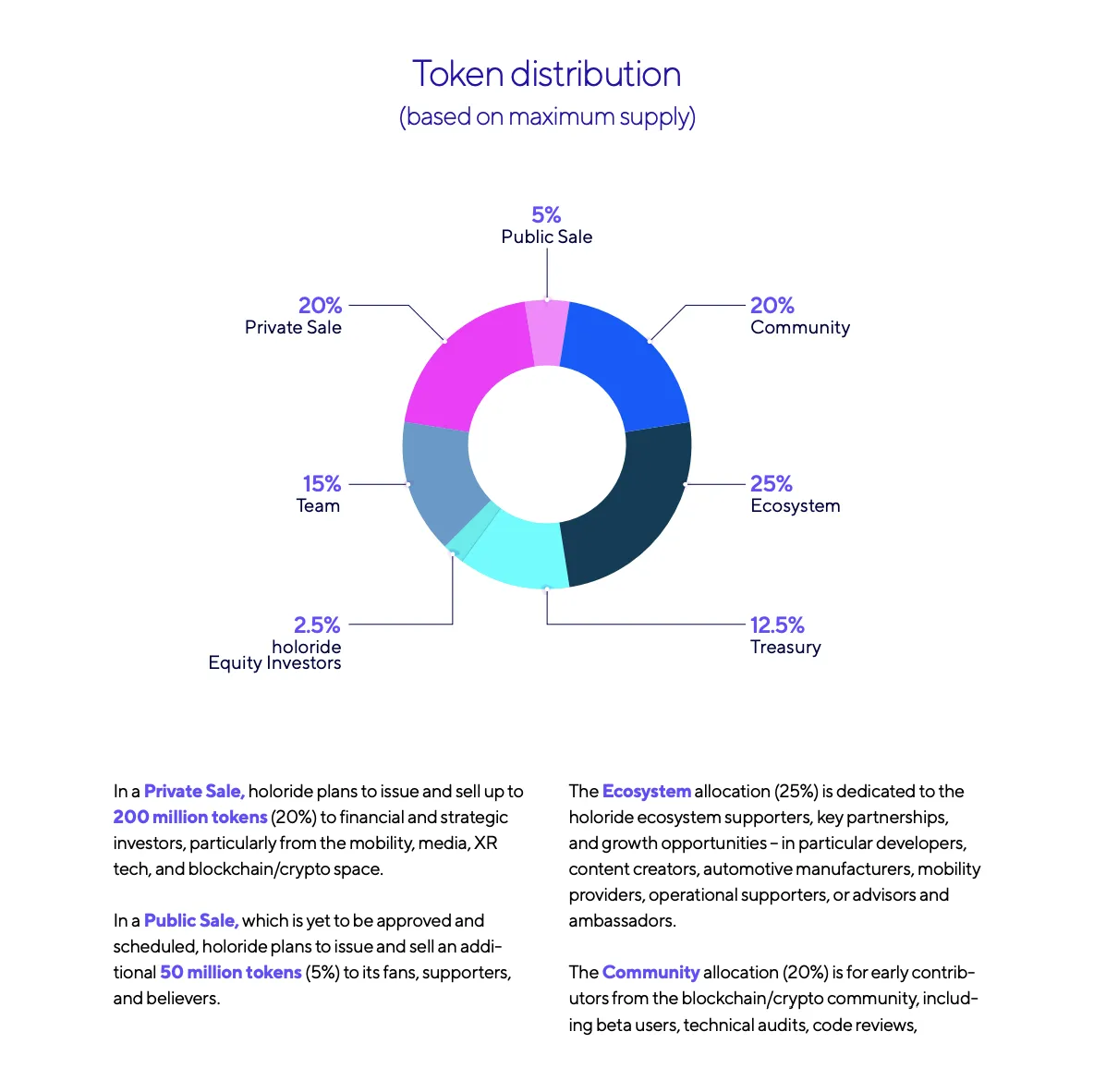 Holoride (RIDE) - All information about Holoride ICO (Token Sale) - ICO  Drops
