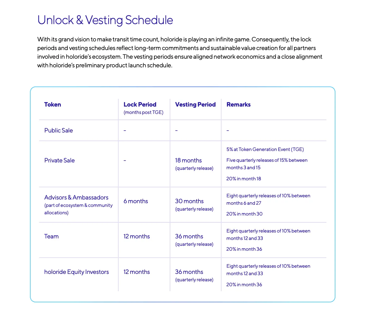 Holoride (RIDE) - All information about Holoride ICO (Token Sale) - ICO  Drops