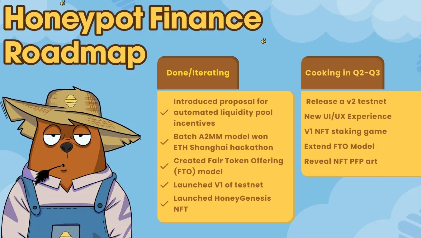 Honeypot Finance (HPOT) - All information about Honeypot Finance ICO (Token  Sale) - ICO Drops