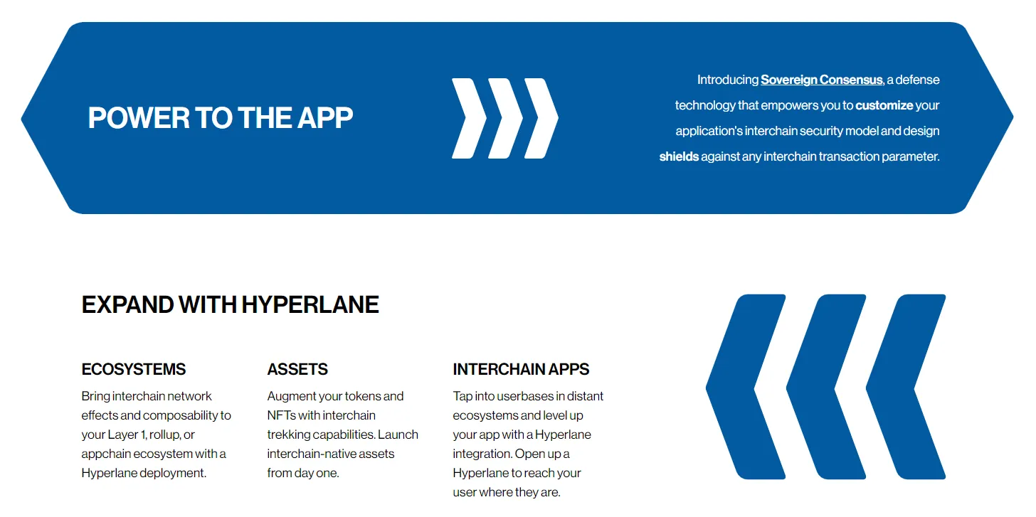 Hyperlane - All information about Hyperlane ICO (Token Sale) - ICO Drops