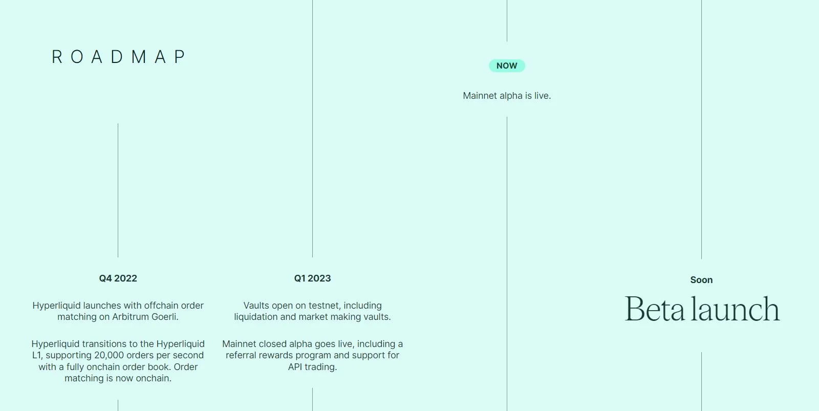 Hyperliquid (HYPE) - All information about Hyperliquid ICO (Token Sale) -  ICO Drops