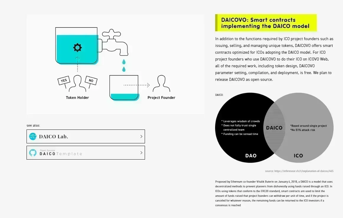 ICOVO (OVO) - All information about ICOVO ICO (Token Sale) - ICO Drops