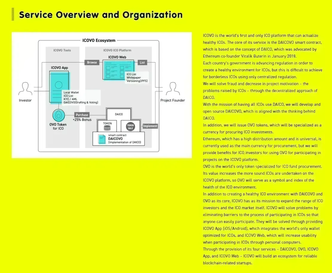 ICOVO (OVO) - All information about ICOVO ICO (Token Sale) - ICO Drops