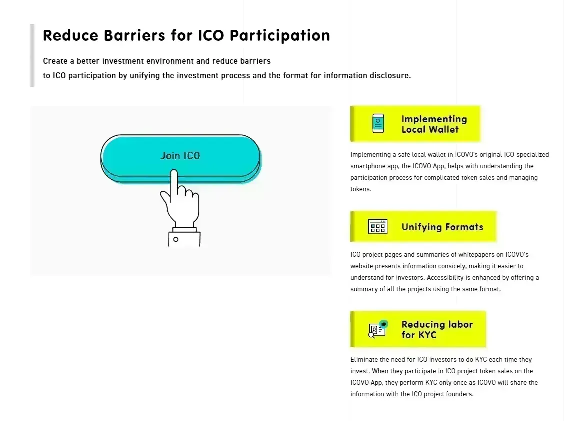 ICOVO (OVO) - All information about ICOVO ICO (Token Sale) - ICO Drops