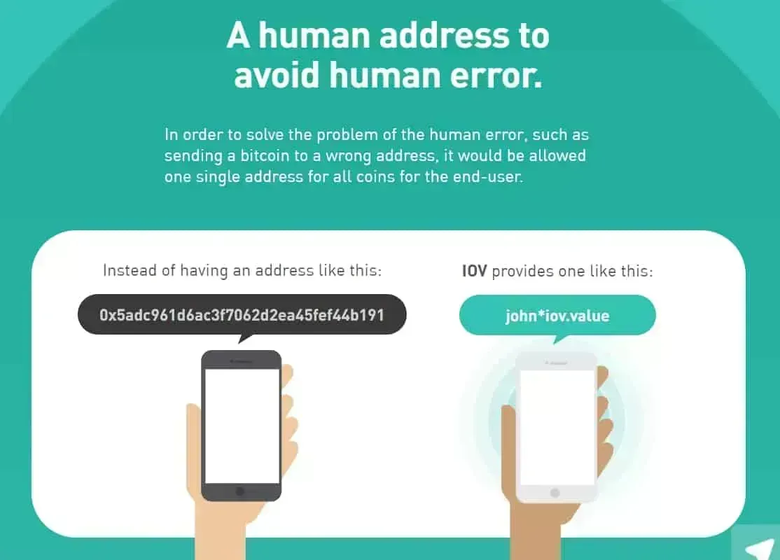 IOV (IOV) - All information about IOV ICO (Token Sale) - ICO Drops