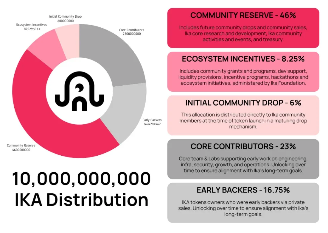 Ika (IKA) - All information about Ika ICO (Token Sale) - ICO Drops