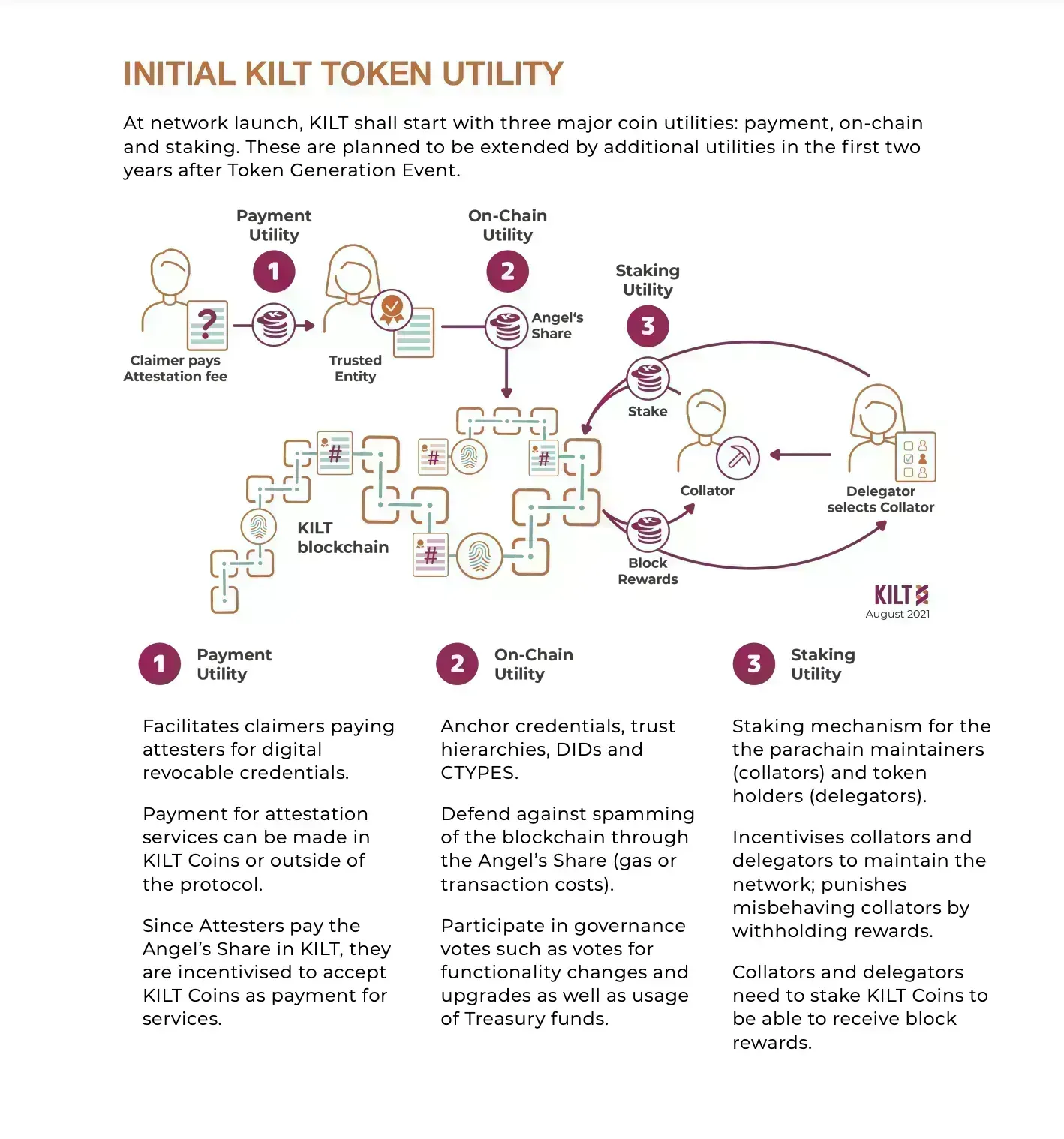 Kilt crypto price prediction (92) foto