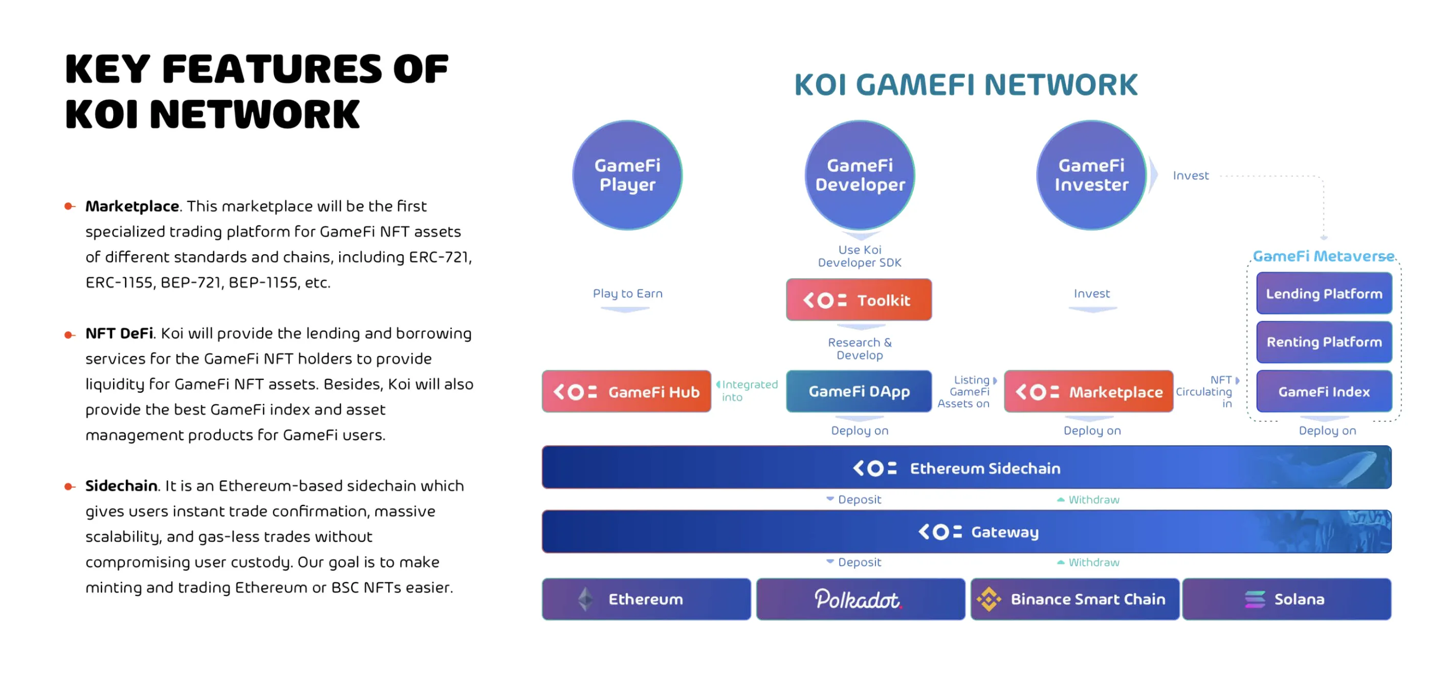 Koi Network (KOI) - All information about Koi Network ICO (Token Sale) -  ICO Drops