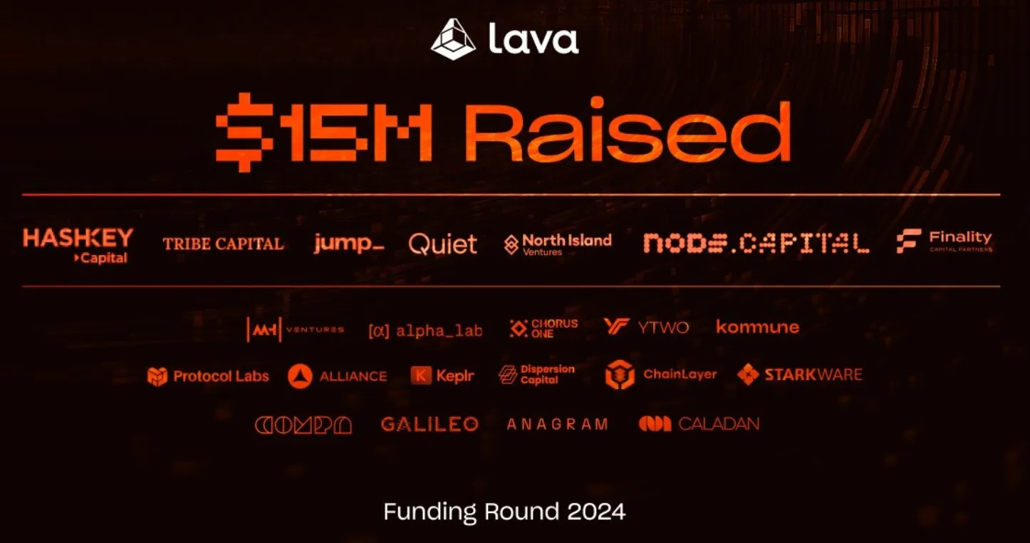 Lava Network - All information about Lava Network ICO (Token Sale) - ICO  Drops