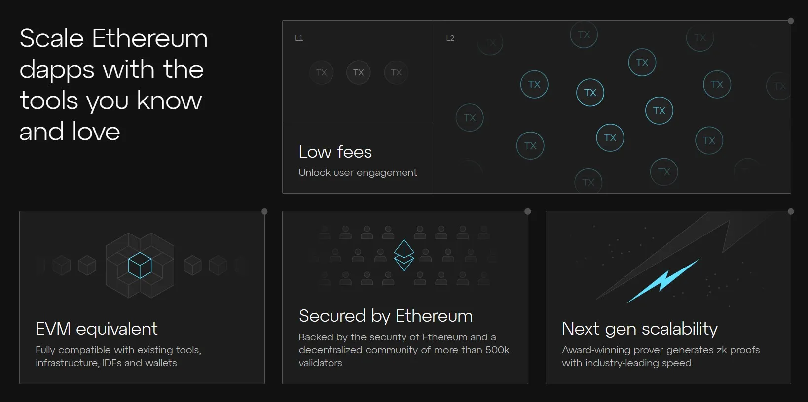 Linea - All information about Linea ICO (Token Sale) - ICO Drops