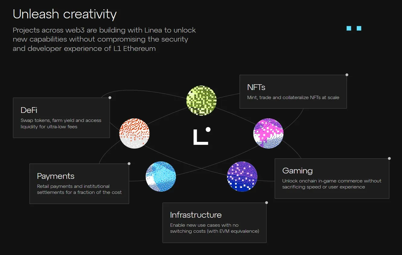 Linea - All information about Linea ICO (Token Sale) - ICO Drops