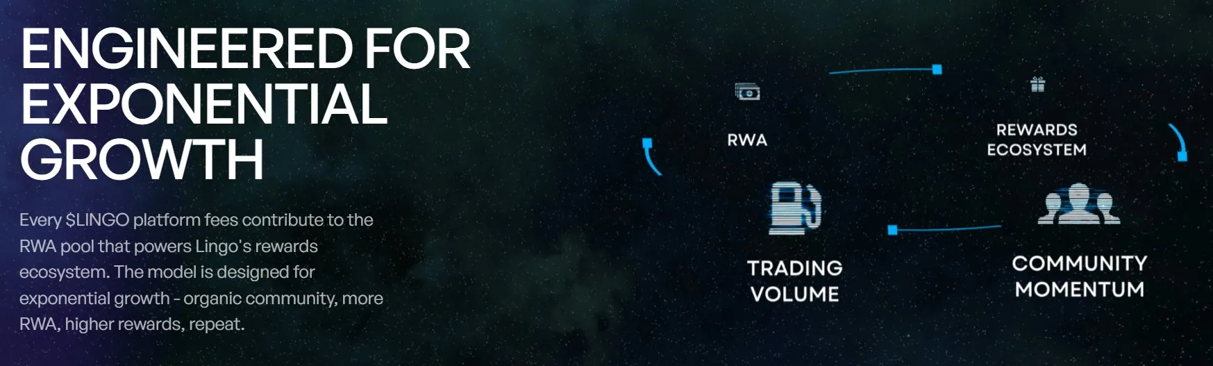 Lingo (LINGO) - All information about Lingo ICO (Token Sale) - ICO Drops