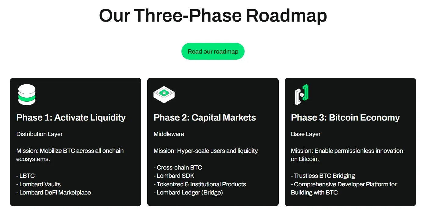 Lombard (BARD) - All information about Lombard ICO (Token Sale) - ICO Drops