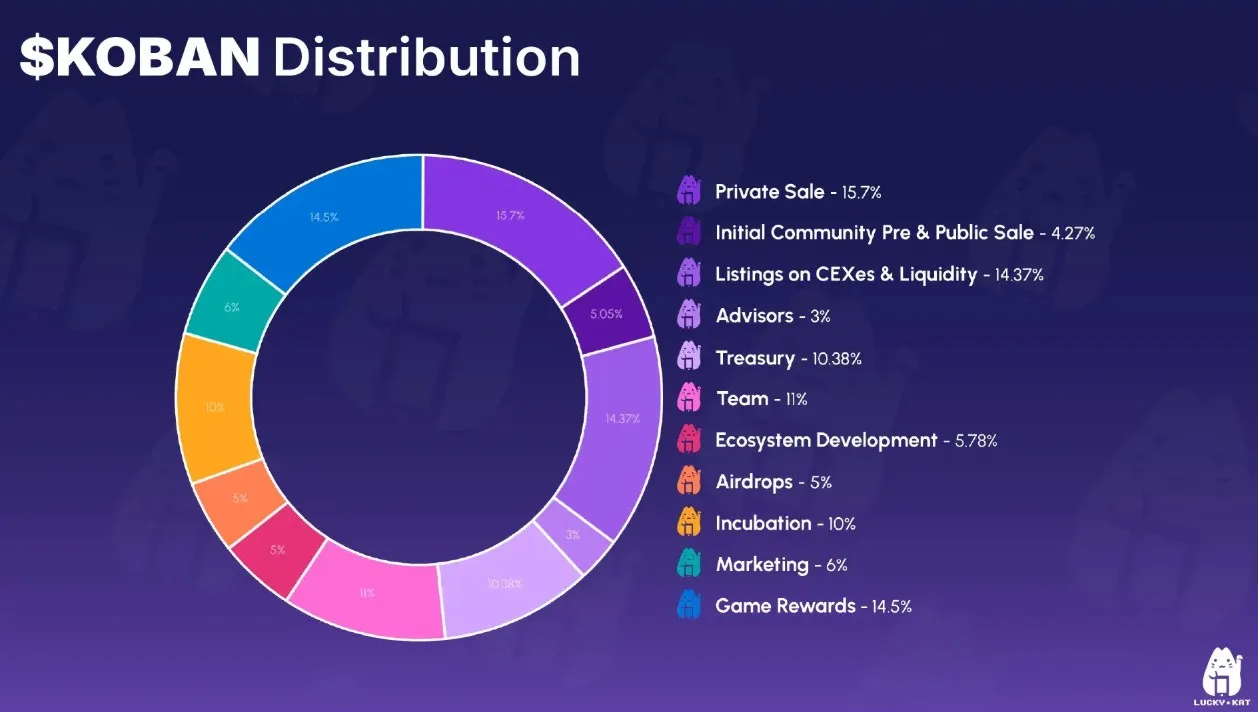 Lucky Kat (KOBAN) - All information about Lucky Kat ICO (Token Sale) - ICO  Drops