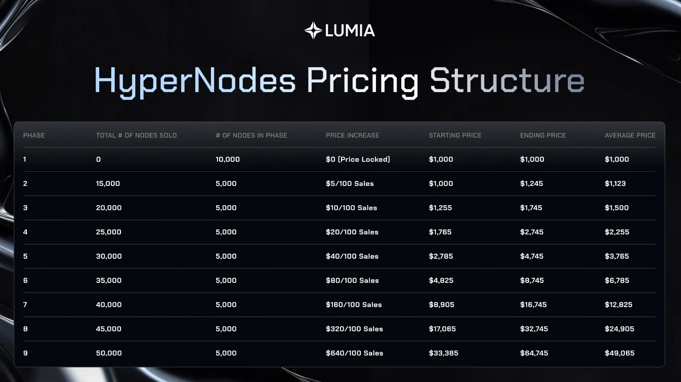 Lumia (ORN) - All information about Lumia ICO (Token Sale) - ICO Drops