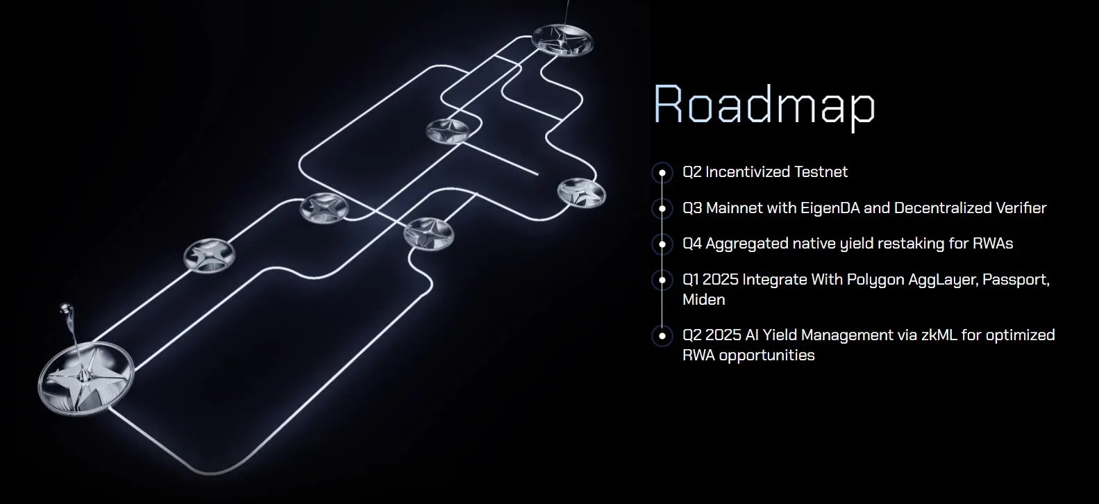 Lumia (ORN) - All information about Lumia ICO (Token Sale) - ICO Drops