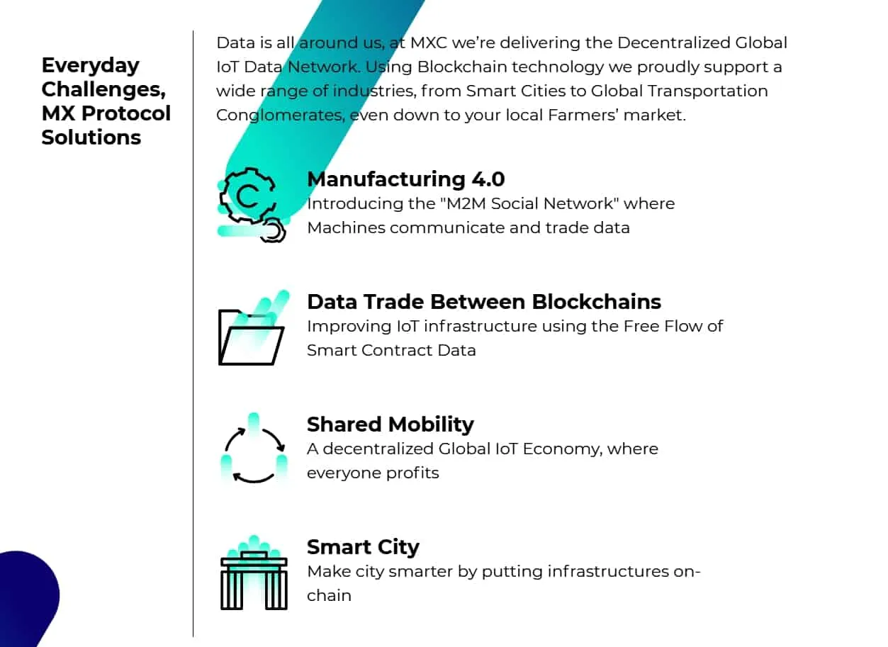 MXC (MXC) - All information about MXC ICO (Token Sale) - ICO Drops