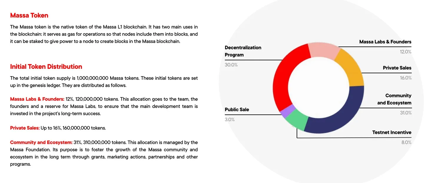 Massa Labs (MASSA) - All information about Massa Labs ICO (Token Sale) -  ICO Drops