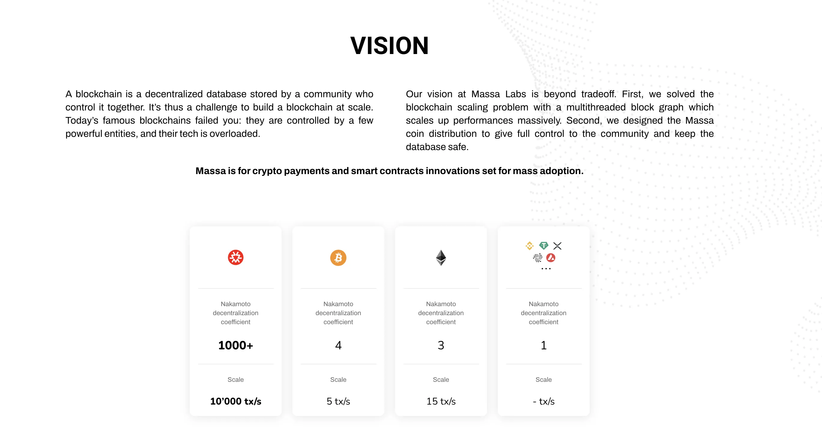 Massa Labs (MASSA) - All information about Massa Labs ICO (Token Sale) -  ICO Drops