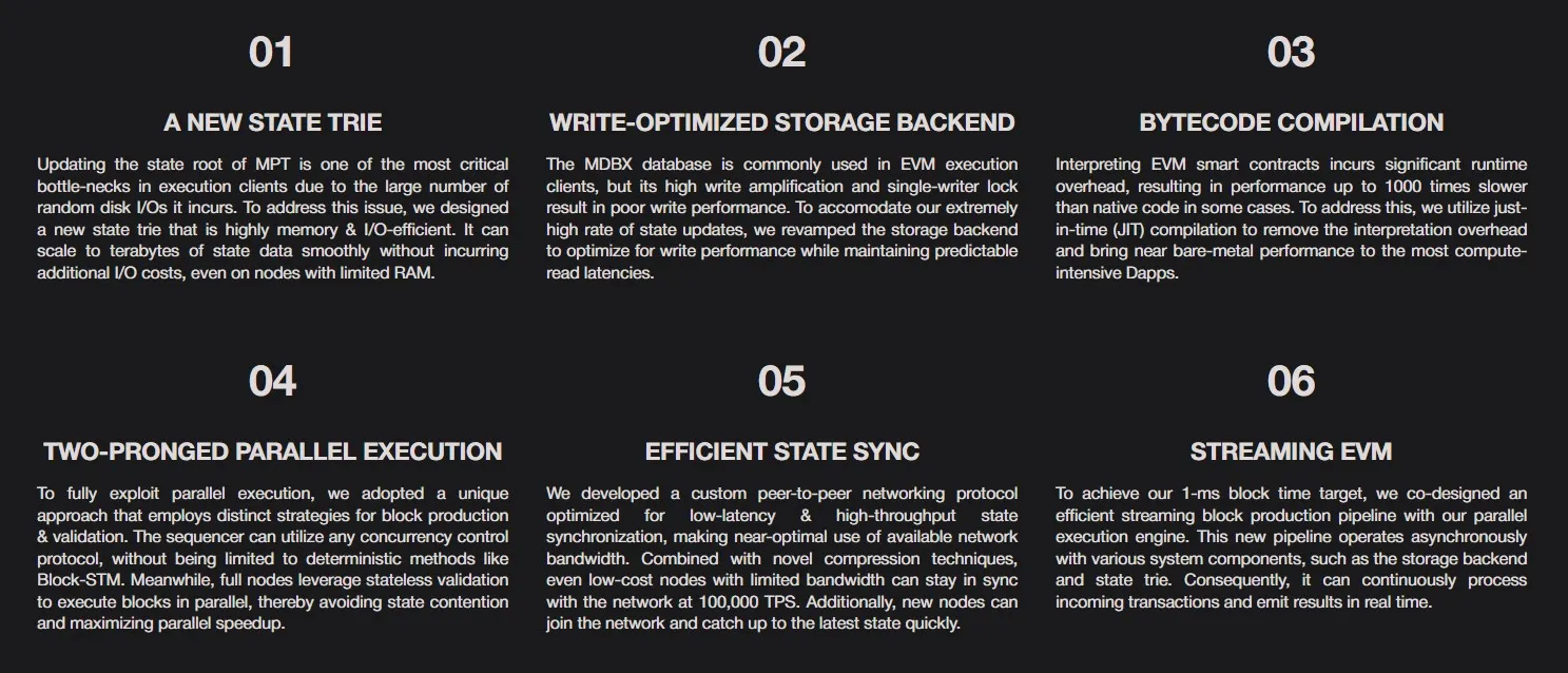 MegaETH (MEGA) - All information about MegaETH ICO (Token Sale) - ICO Drops