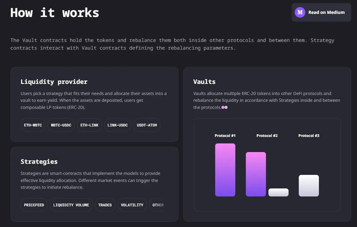 Mellow Protocol - All information about Mellow Protocol ICO (Token Sale) -  ICO Drops