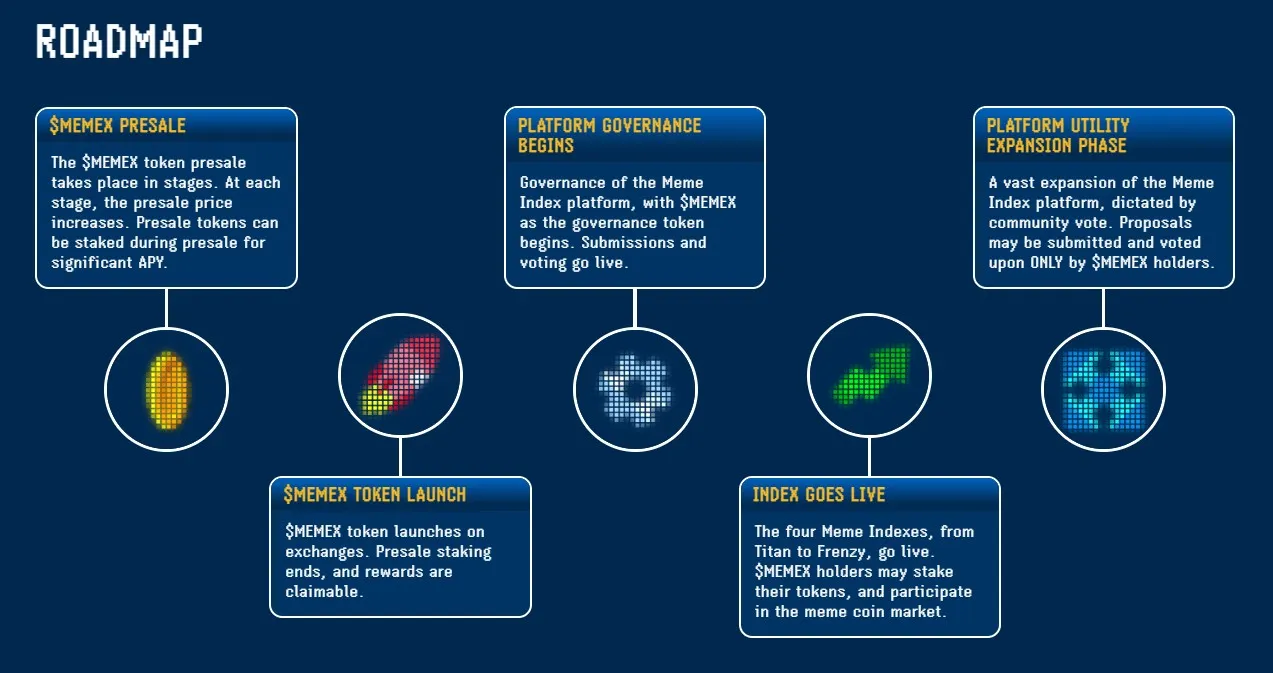 Meme Index (MEMEX) - All information about Meme Index ICO (Token Sale) -  ICO Drops