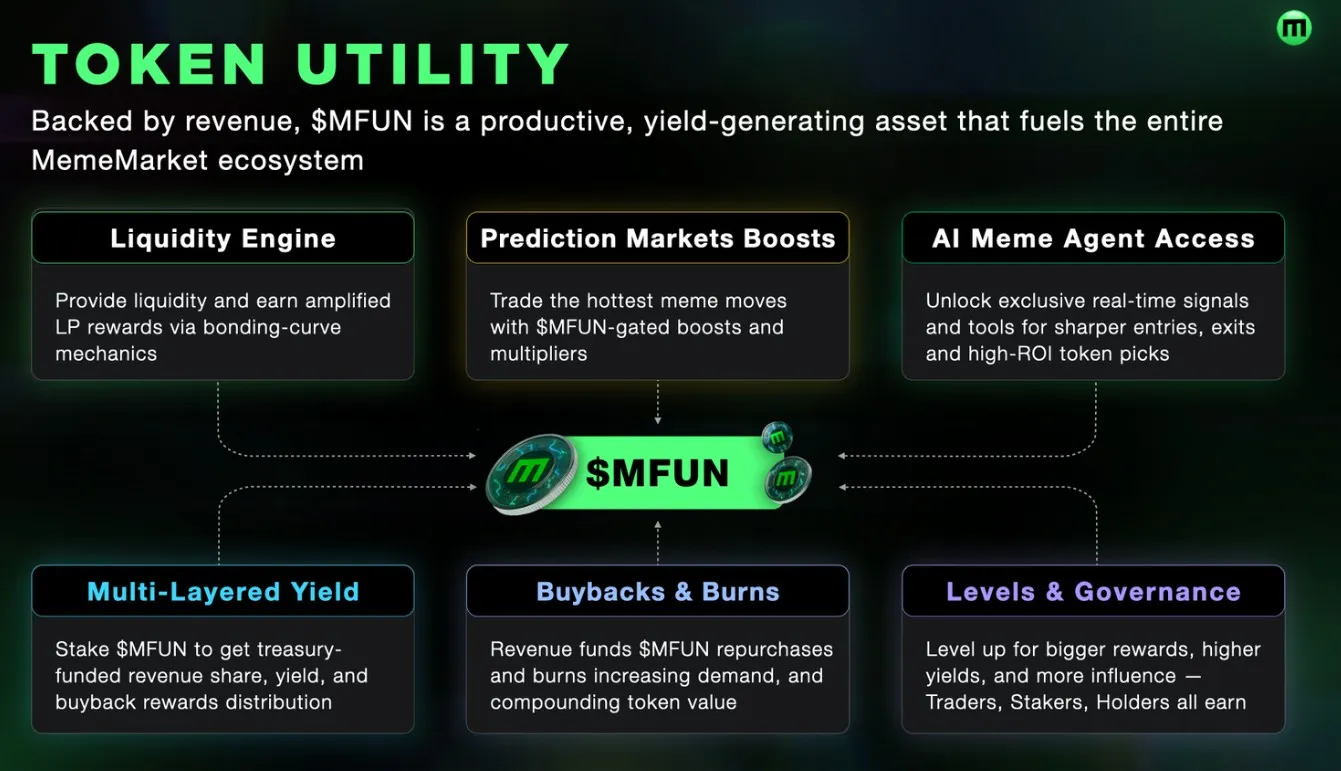 MemeMarket (MFUN) - All information about MemeMarket ICO (Token Sale) - ICO  Drops