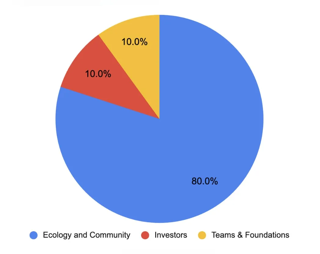 MiRA (CAML) - All information about MiRA ICO (Token Sale) - ICO Drops